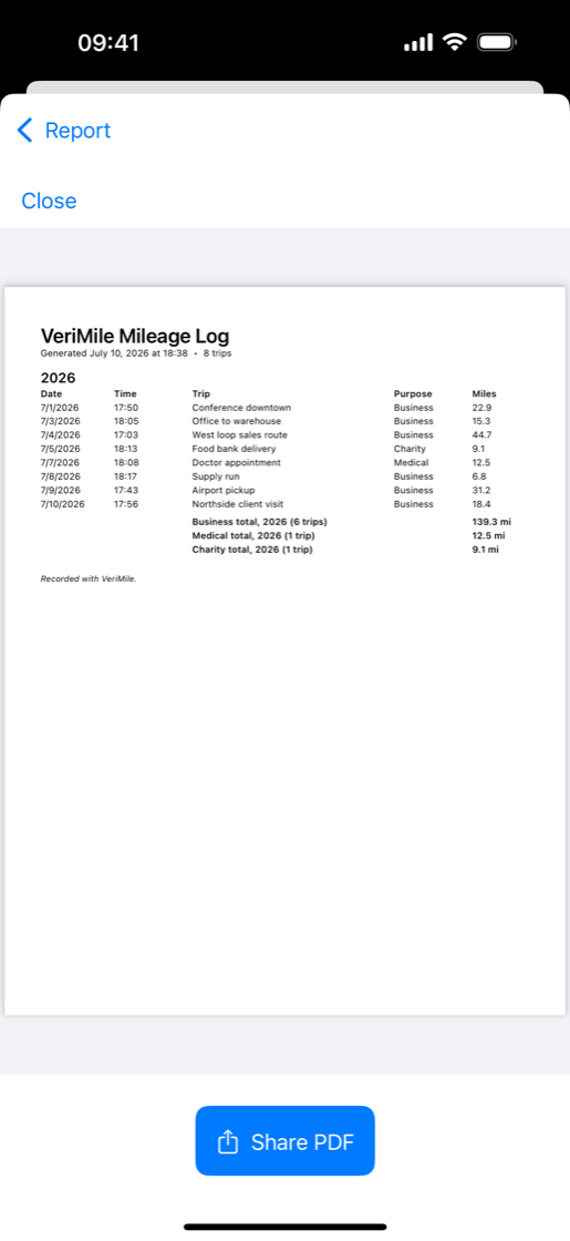 The VeriMile Mileage Log PDF listing eight trips for 2026 with date, time, trip name, purpose and miles, followed by business, medical and charity subtotals.